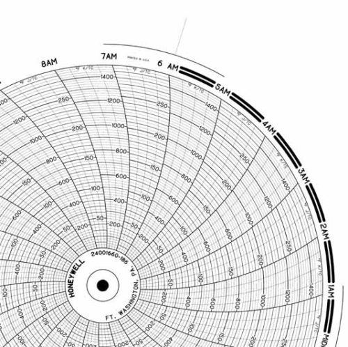 Honeywell 24001660-186 Круговая диаграмма для письма с чернилами