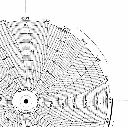 Honeywell 24001660-200 Круговая диаграмма для чернил