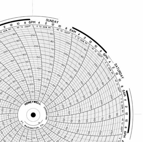 Honeywell 24001661-661 Чернила для письма, круговая диаграмма