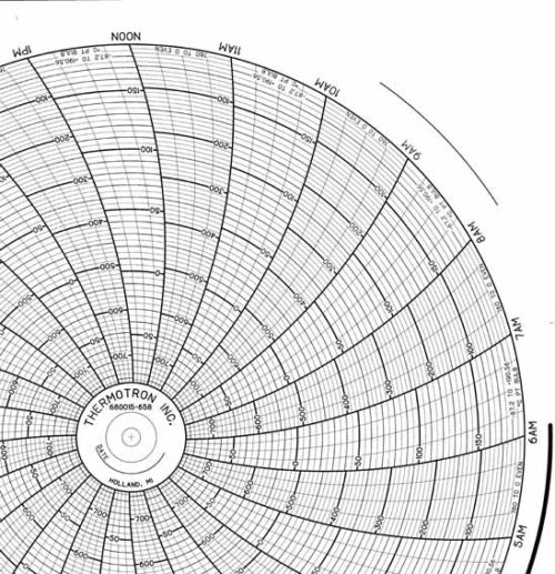 Honeywell 680015-658 Круговая диаграмма для рукописного письма