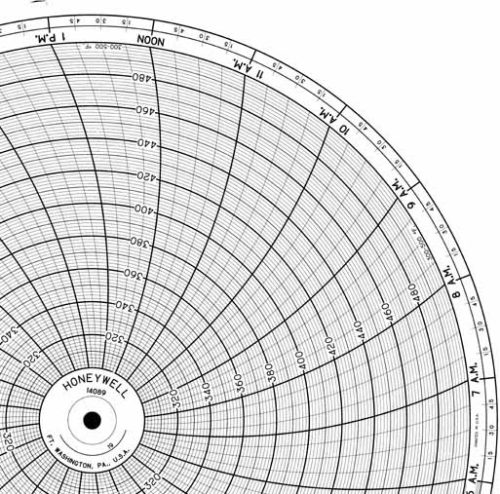 Honeywell 14089 Круговая диаграмма для рукописного письма