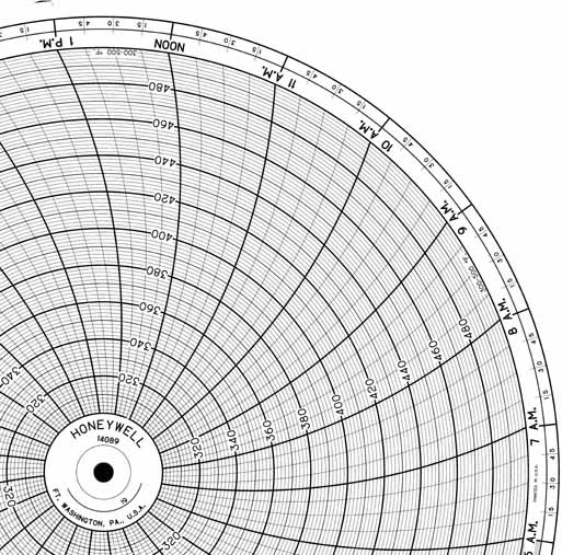 Honeywell 14089 Круговая диаграмма для рукописного письма