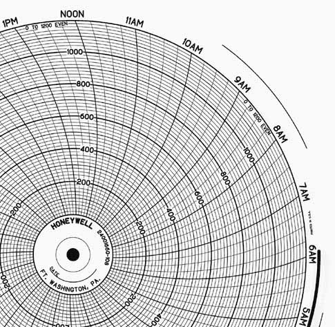 Honeywell 24001660-108 Чернила для письма, круговая диаграмма