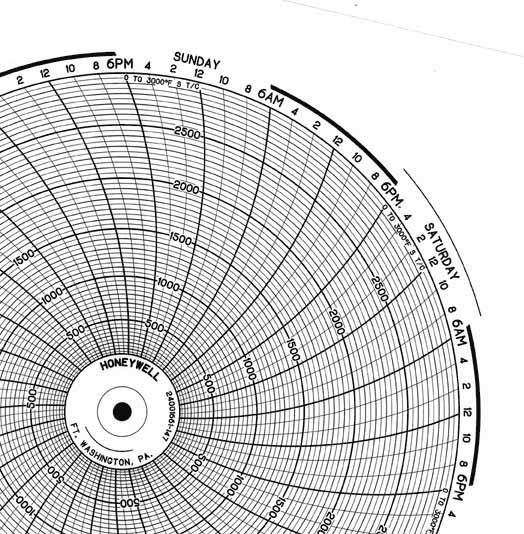 Honeywell 24001661-147 Чернила для письма, круговая диаграмма