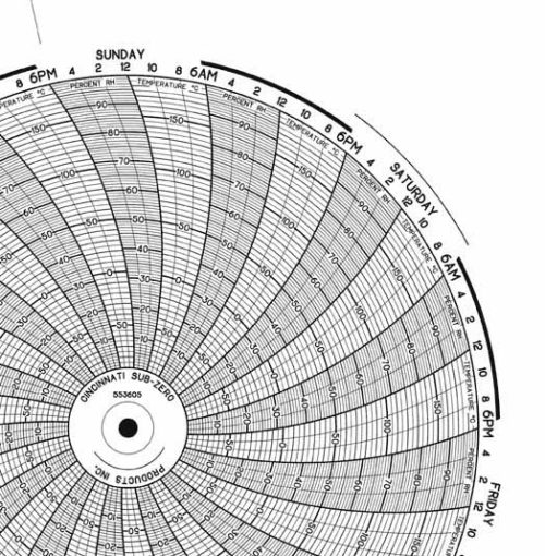 Honeywell 24001661-193 Круговая диаграмма для рукописного письма