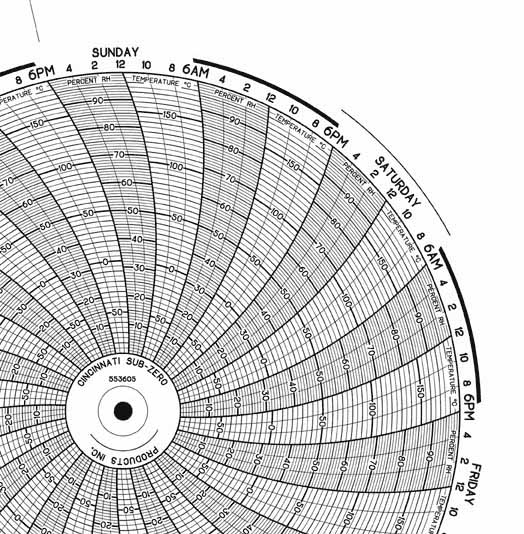 Honeywell 24001661-193 Круговая диаграмма для рукописного письма