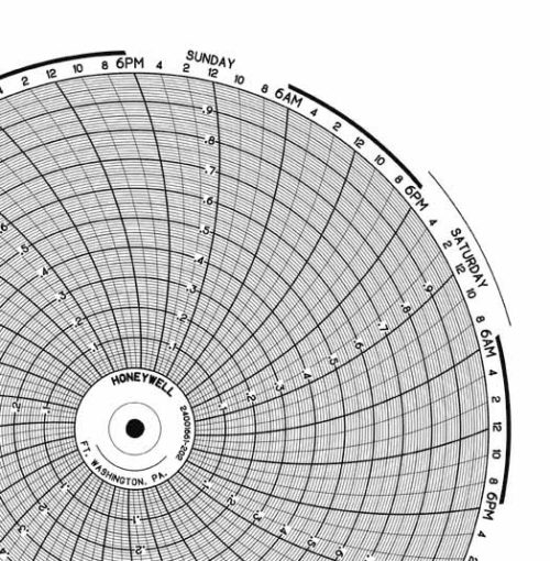 Honeywell 24001661-202 Круговая диаграмма для рукописного письма