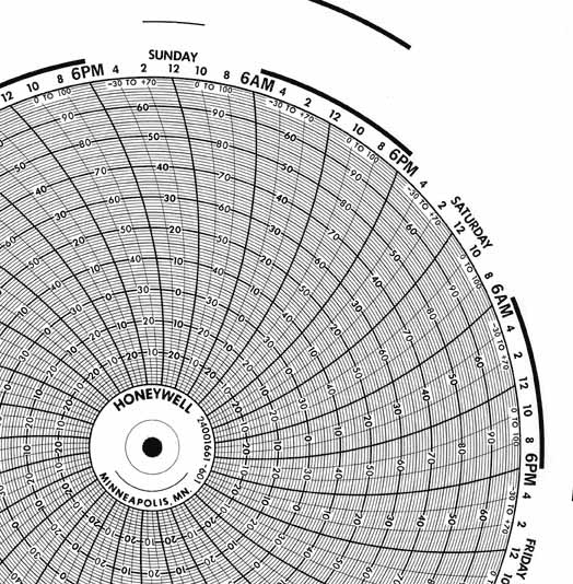 Honeywell 24001661-601 Круговая диаграмма для рукописного письма