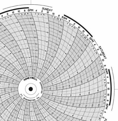 Honeywell 24001661-621 Круговая диаграмма для рукописного письма