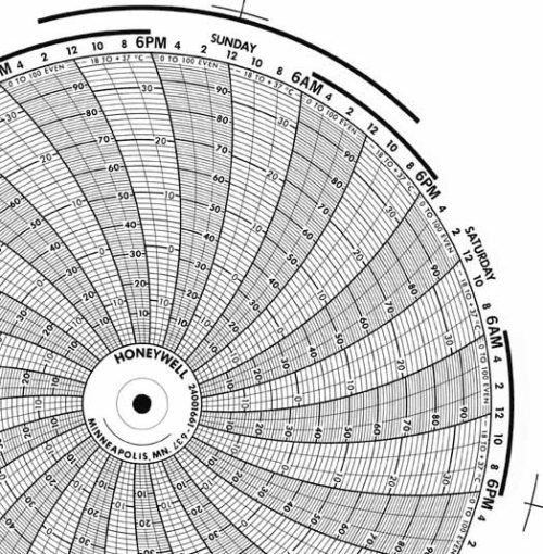 Honeywell 24001661-637 Чернила для письма, круговая диаграмма