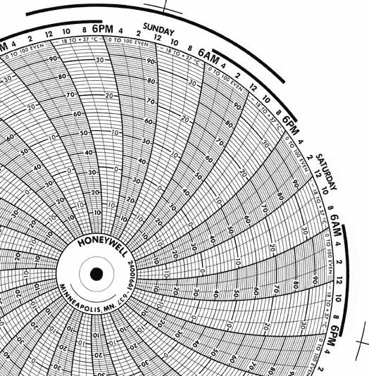 Honeywell 24001661-637 Чернила для письма, круговая диаграмма