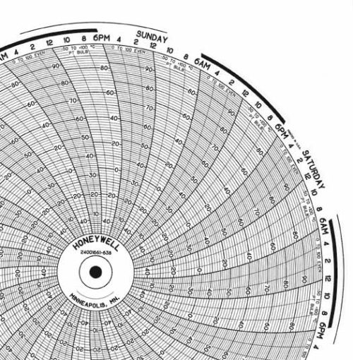 Honeywell 24001661-638 Чернила для письма, круговая диаграмма