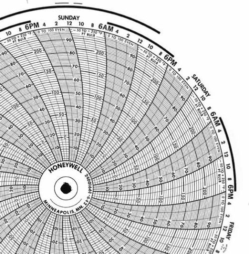 Honeywell 24001661-642 Чернила для письма, круговая диаграмма