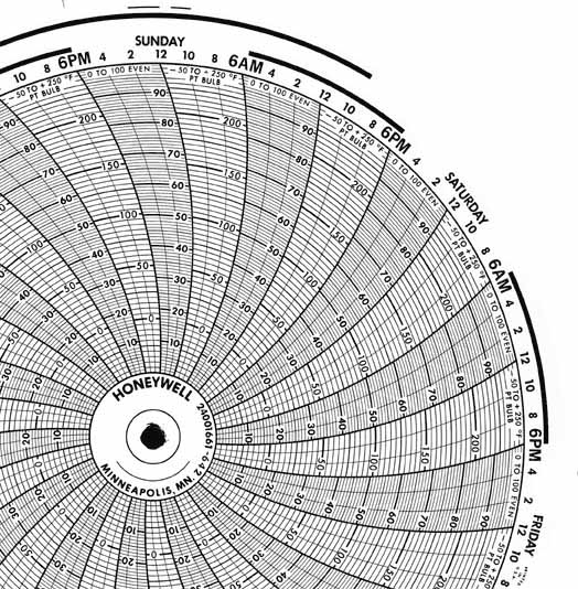 Honeywell 24001661-642 Чернила для письма, круговая диаграмма