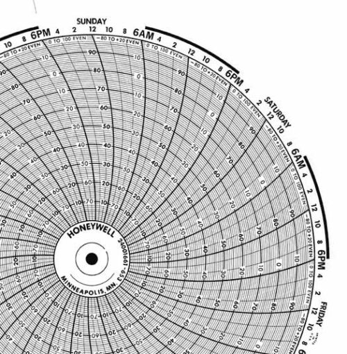 Honeywell 24001661-653 Чернила для письма, круговая диаграмма