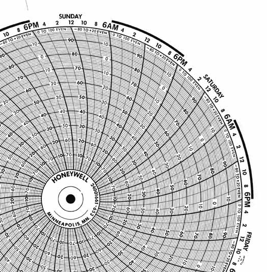 Honeywell 24001661-653 Чернила для письма, круговая диаграмма