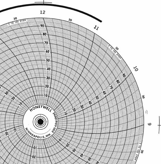 Honeywell 24001903-002 Круговая диаграмма для рукописного письма