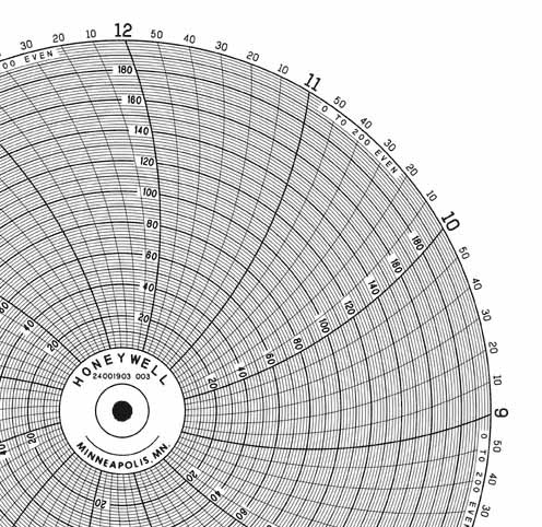 Honeywell 24001903-003 Круговая диаграмма для письма чернилами