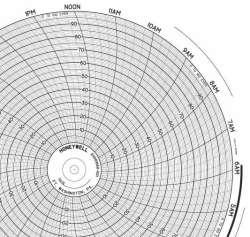 Honeywell 24001660-001 Чернила для письма, круговая диаграмма