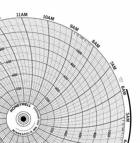 Honeywell 24001660-004 Чернила для письма, круговая диаграмма