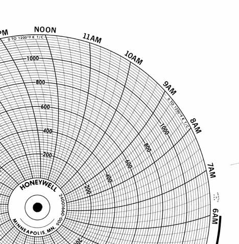 Honeywell 24001660-006 Чернила для письма, круговая диаграмма