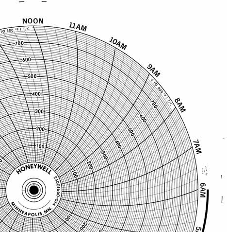 Honeywell 24001660-014 Чернила для письма, круговая диаграмма