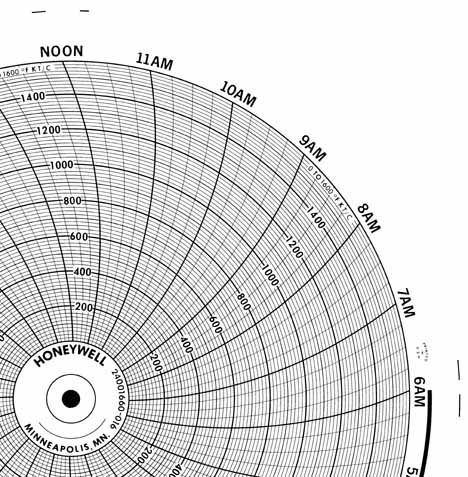 Honeywell 24001660-016 Чернила для письма, круговая диаграмма