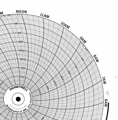 Honeywell 24001660-018 Чернила для письма, круговая диаграмма
