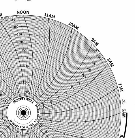 Honeywell 24001660-020 Круговая диаграмма для письма чернилами