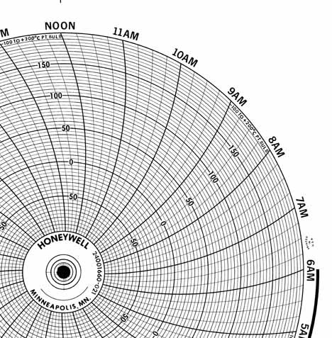 Honeywell 24001660-021 Чернила для письма, круговая диаграмма