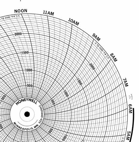 Honeywell 24001660-025 Чернила для письма, круговая диаграмма