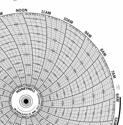 Honeywell 24001660-026 Чернила для письма, круговая диаграмма