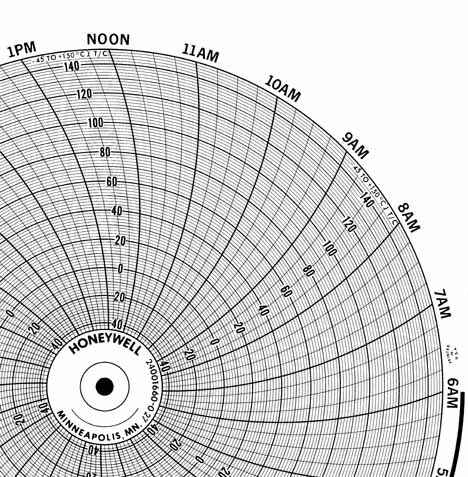 Honeywell 24001660-027 Чернила для письма, круговая диаграмма