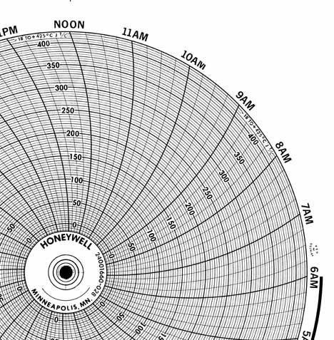 Honeywell 24001660-028 Чернила для письма, круговая диаграмма