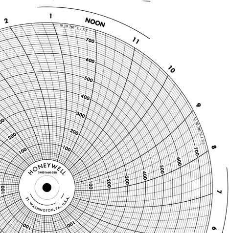 Honeywell 24001660-030 Чернила для письма, круговая диаграмма