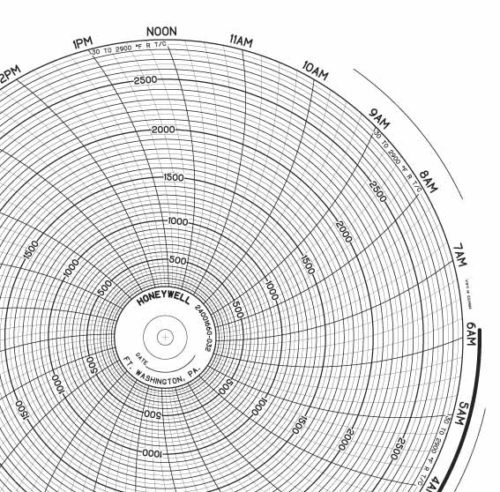 Honeywell 24001660-032 Чернила для письма, круговая диаграмма