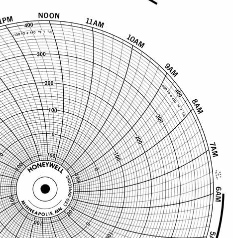 Honeywell 24001660-033 Ink Writing Circular Chart