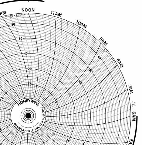 Honeywell 24001660-035 Ink Writing Circular Chart
