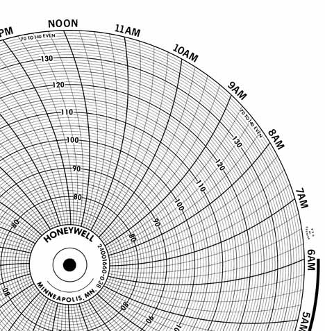 Honeywell 24001660-038 Ink Writing Circular Chart