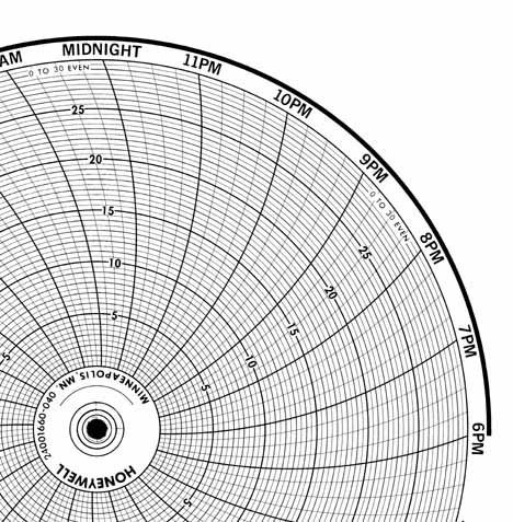 Honeywell 24001660-040 Ink Writing Circular Chart