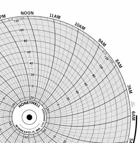 Honeywell 24001660-045 Ink Writing Circular Chart