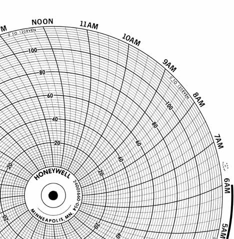Honeywell 24001660-054 Ink Writing Circular Chart