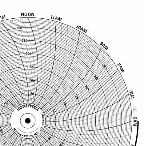 Honeywell 24001660-057 Ink Writing Circular Chart