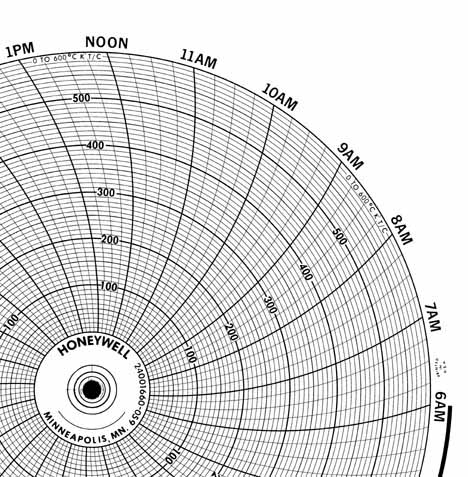 Honeywell 24001660-059 Ink Writing Circular Chart