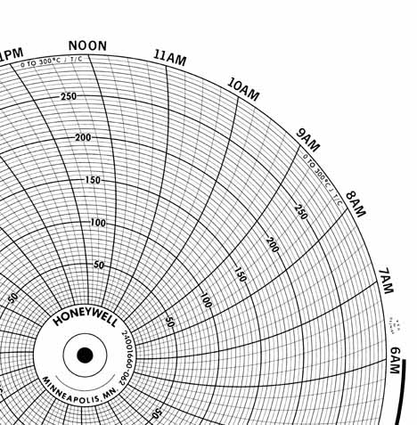 Honeywell 24001660-062 Ink Writing Circular Chart
