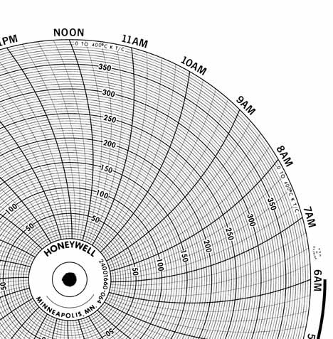 Honeywell 24001660-064 Ink Writing Circular Chart