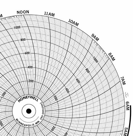 Honeywell 24001660-065 Ink Writing Circular Chart