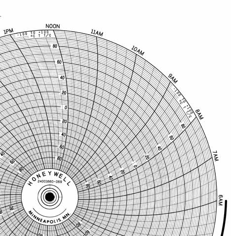 Honeywell 24001660-069 Ink Writing Circular Chart