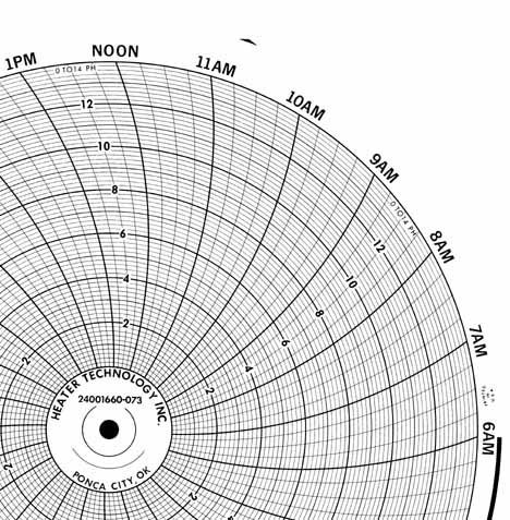 Honeywell 24001660-073 Ink Writing Circular Chart