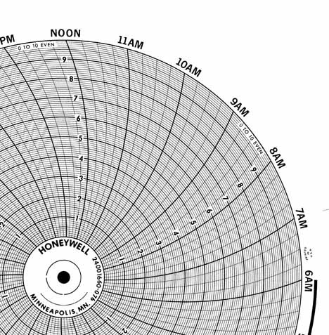 Honeywell 24001660-076 Ink Writing Circular Chart